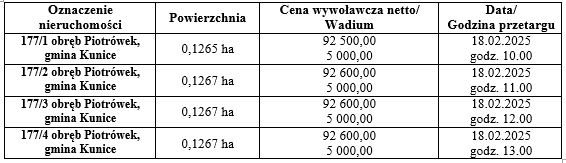 Piotrówek - tabela